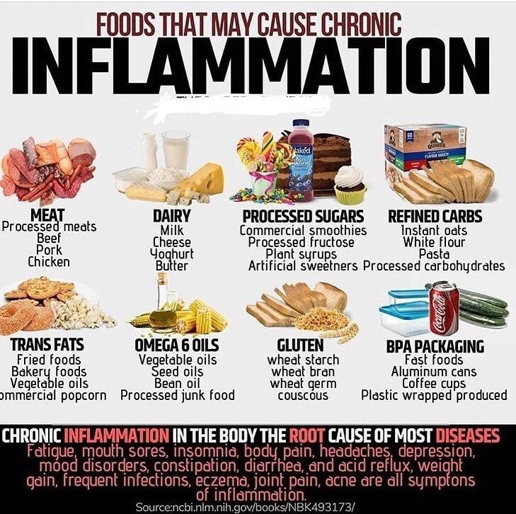 Inflammatory Foods K2 Fitness and Performance